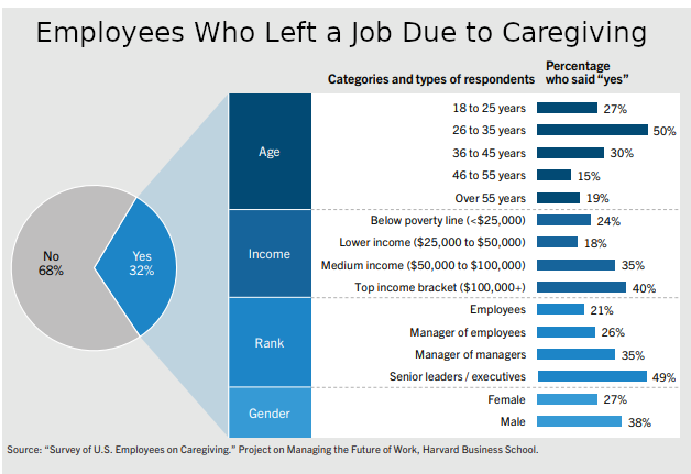 Unique Employee benefits
